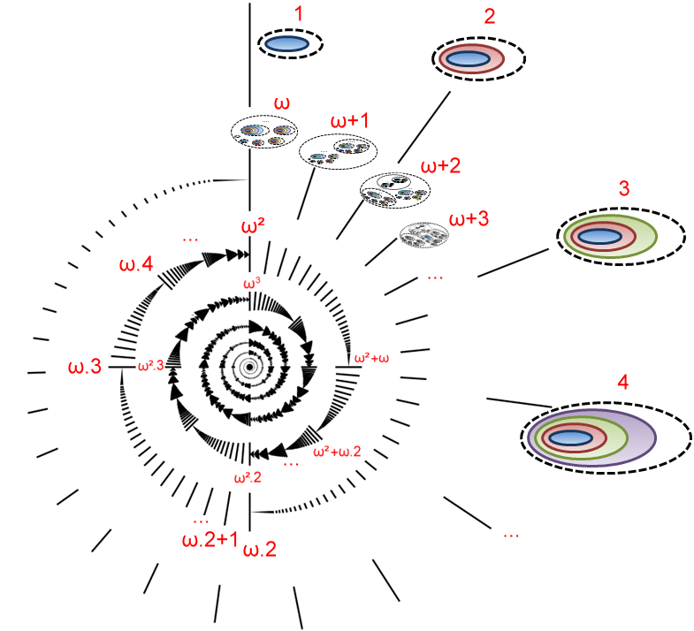 Un infinito más allá del infinito R, o un Dios completo y&nbsp;omnipotente